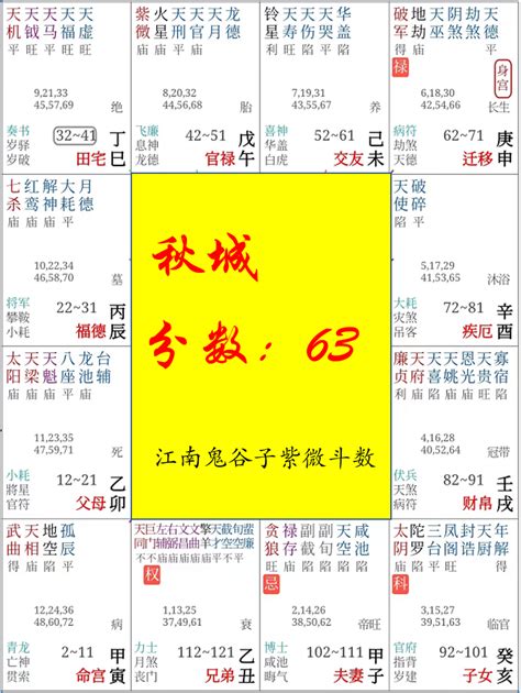 孤辰寡宿 八字|紫微斗数诸星落命宫之：孤辰、寡宿详解【命理八字实战】